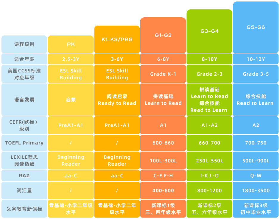 STEM全英探索课课程体系