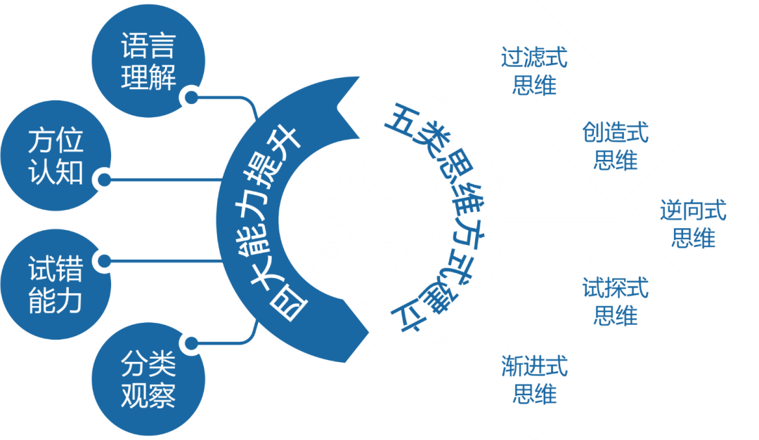 WISTOIO编程课程